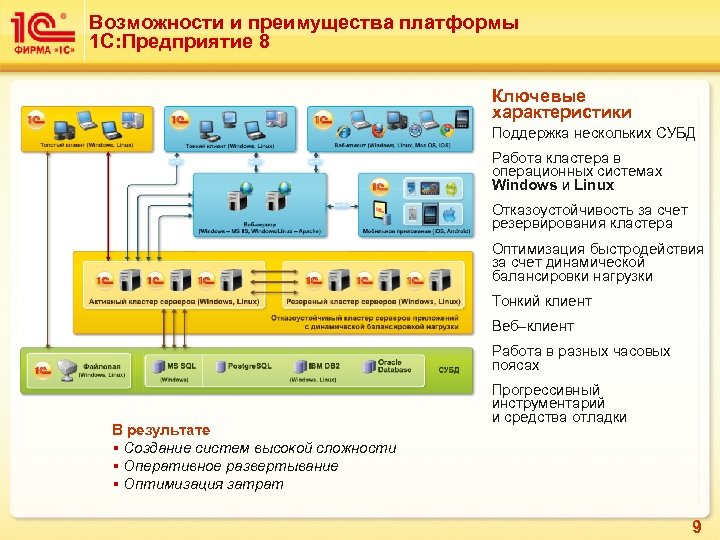 Возможности и преимущества платформы 1 С: Предприятие 8 Ключевые характеристики Поддержка нескольких СУБД Работа