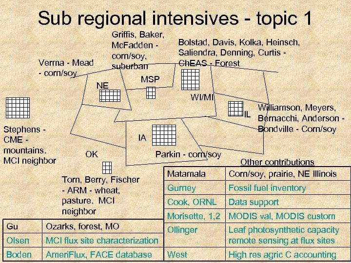 Sub regional intensives - topic 1 Griffis, Baker, Mc. Fadden corn/soy, suburban Verma -