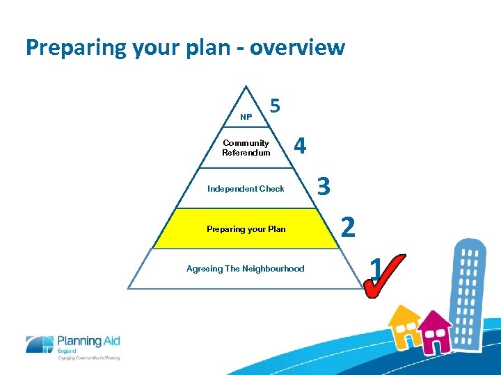 Preparing your plan - overview NP 5 Community Referendum 4 Independent Check Preparing your