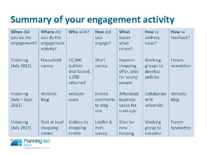 Summary of your engagement activity 8 