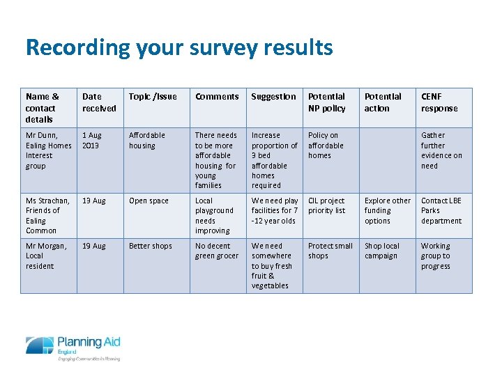 Recording your survey results Name & contact details Date received Topic /Issue Comments Suggestion