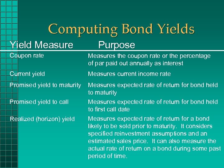 Computing Bond Yields Yield Measure Purpose Coupon rate Measures the coupon rate or the