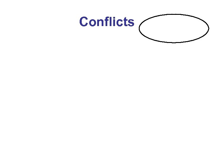 Conflicts 