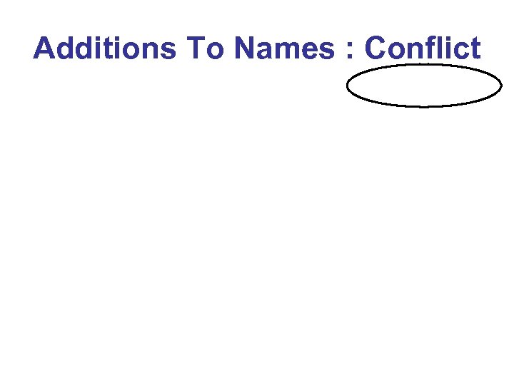 Additions To Names : Conflict 