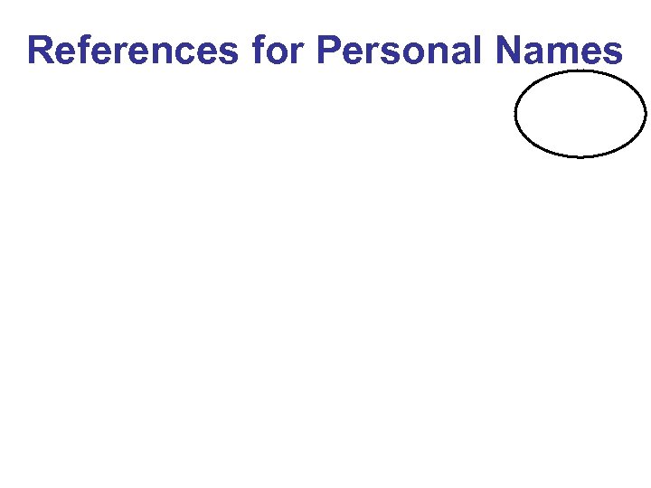 References for Personal Names 