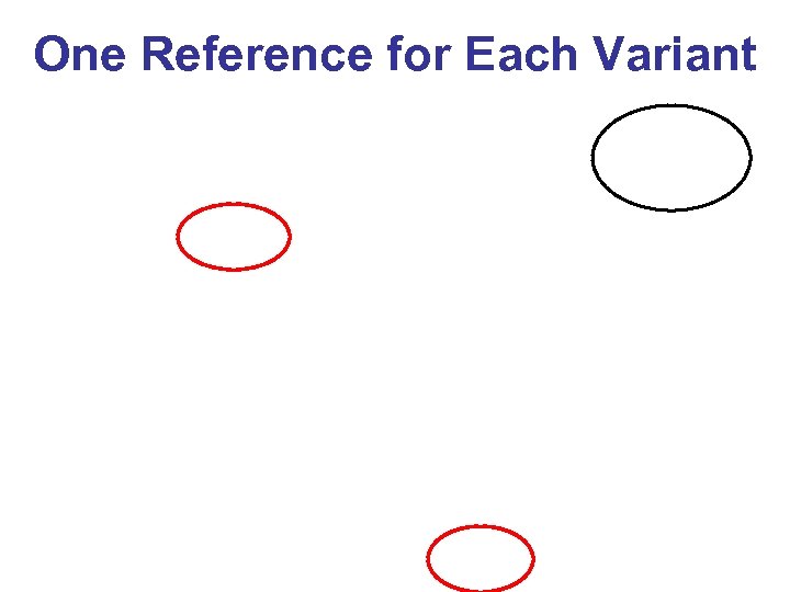 One Reference for Each Variant 