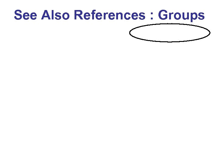 See Also References : Groups 