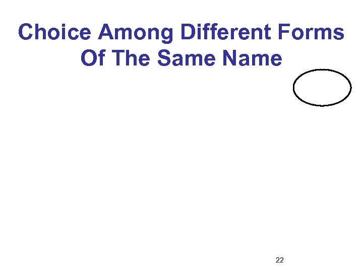 Choice Among Different Forms Of The Same Name 22 