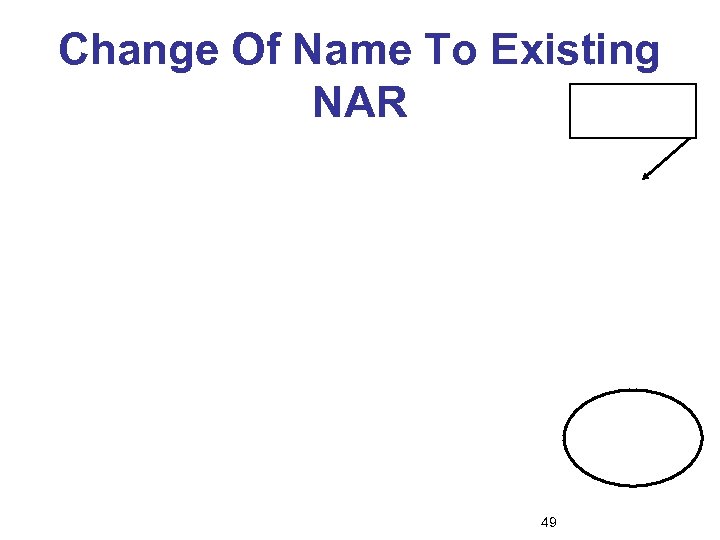 Change Of Name To Existing NAR 49 