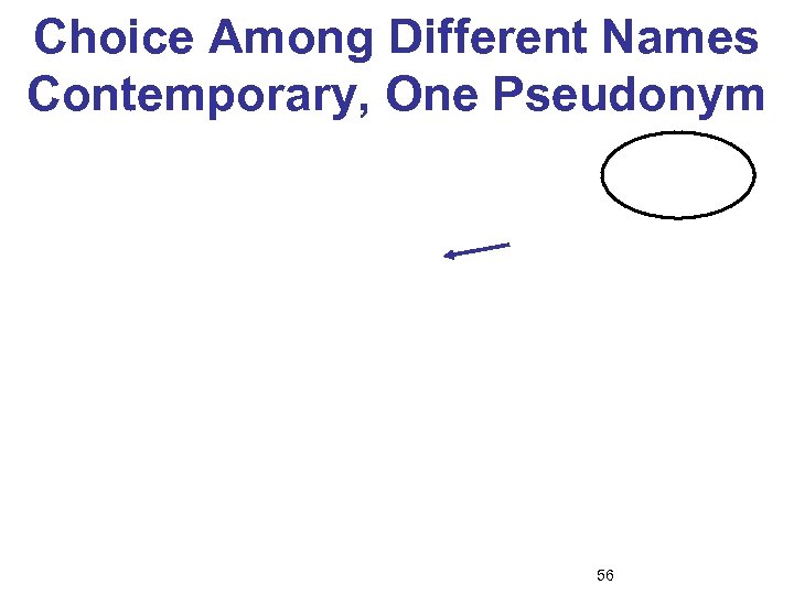 Choice Among Different Names Contemporary, One Pseudonym 56 