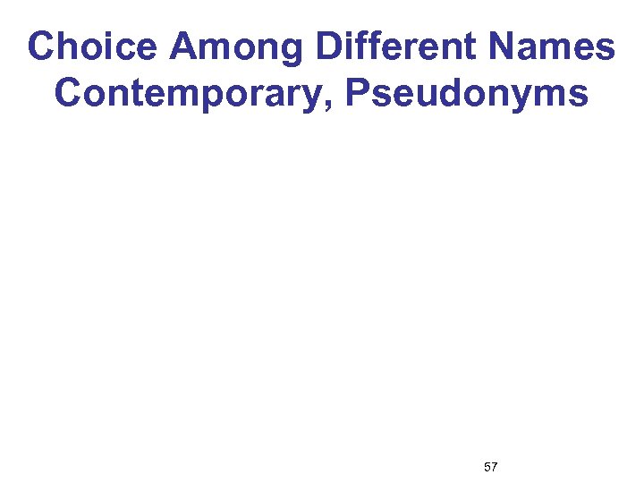 Choice Among Different Names Contemporary, Pseudonyms 57 