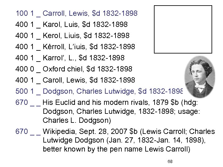 100 1 _ Carroll, Lewis, $d 1832 -1898 400 1 _ Karol, Luis, $d