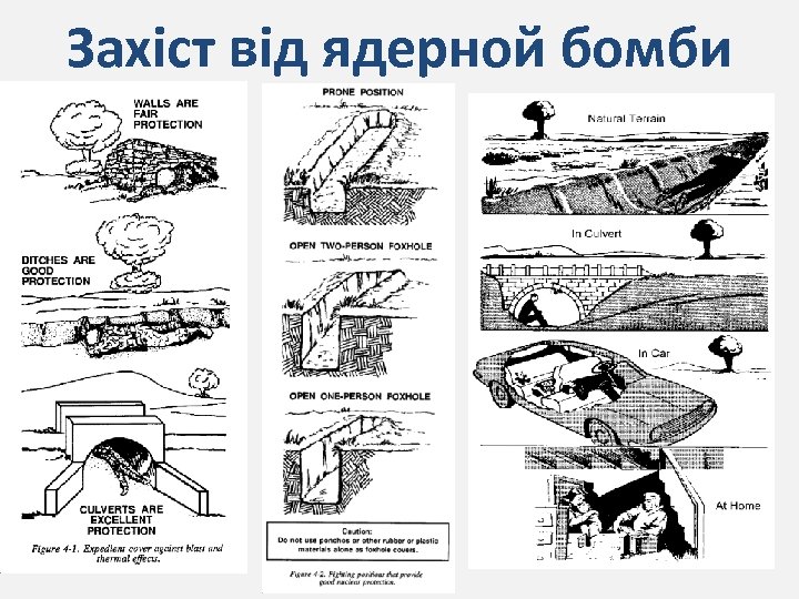 Захіст від ядерной бомби 