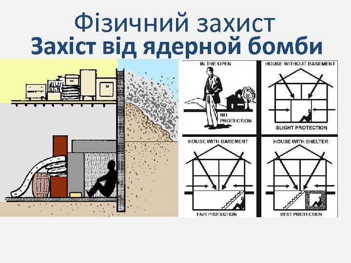 Фізичний захист Захіст від ядерной бомби 