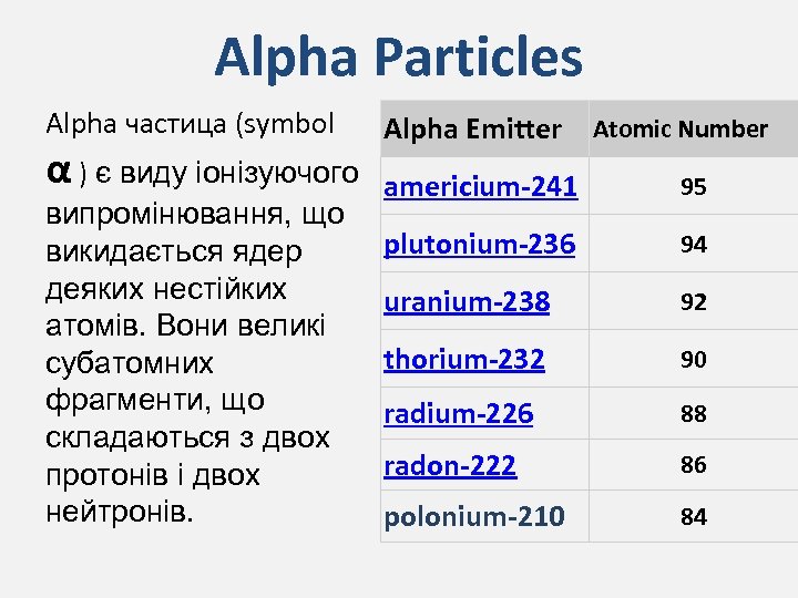 Alpha Particles Alpha частица (symbol α ) є виду іонізуючого випромінювання, що викидається ядер