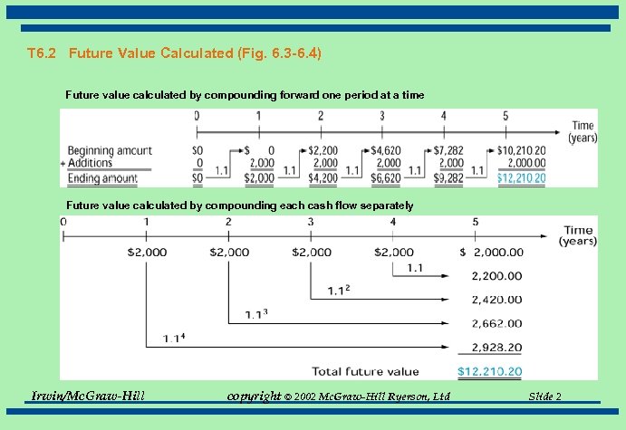 T 6. 2 Future Value Calculated (Fig. 6. 3 -6. 4) Future value calculated