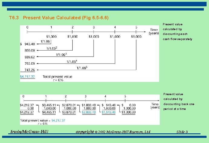 T 6. 3 Present Value Calculated (Fig 6. 5 -6. 6) Present value calculated