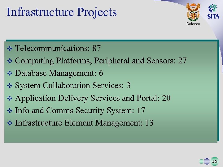 Infrastructure Projects Defence v Telecommunications: 87 v Computing Platforms, Peripheral and Sensors: 27 v