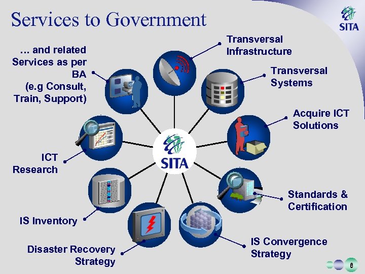 Services to Government … and related Services as per BA (e. g Consult, Train,