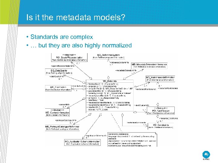 Is it the metadata models? • Standards are complex • … but they are