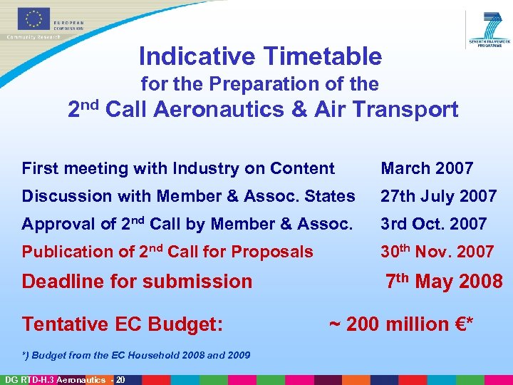 Indicative Timetable for the Preparation of the 2 nd Call Aeronautics & Air Transport