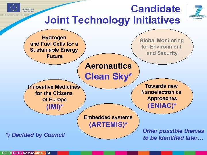 Candidate Joint Technology Initiatives Hydrogen and Fuel Cells for a Sustainable Energy Future Global