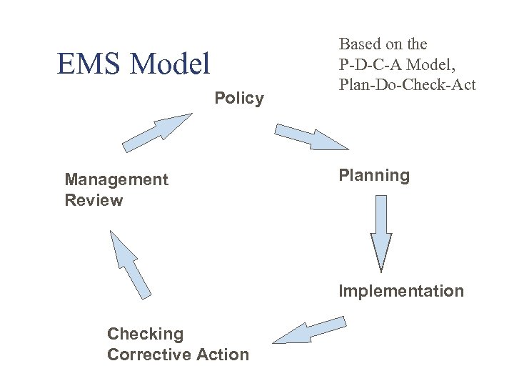 EMS Model Policy Management Review Based on the P-D-C-A Model, Plan-Do-Check-Act Planning Implementation Checking