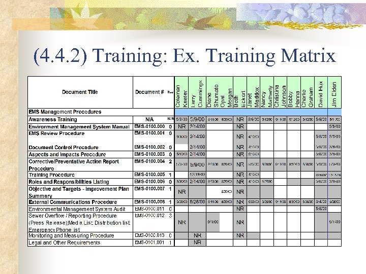 (4. 4. 2) Training: Ex. Training Matrix 