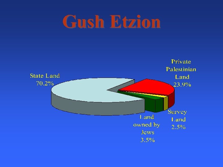 Gush Etzion 