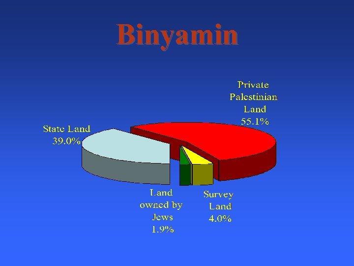 Binyamin 