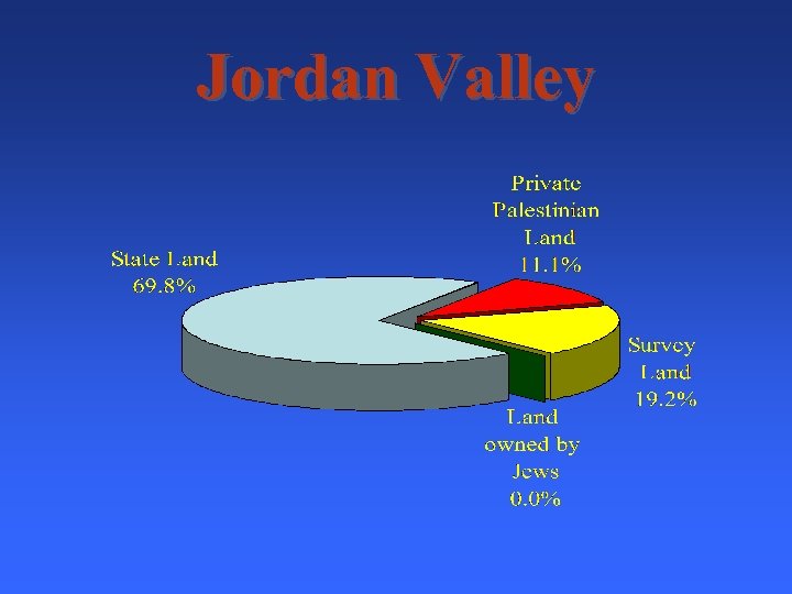 Jordan Valley 