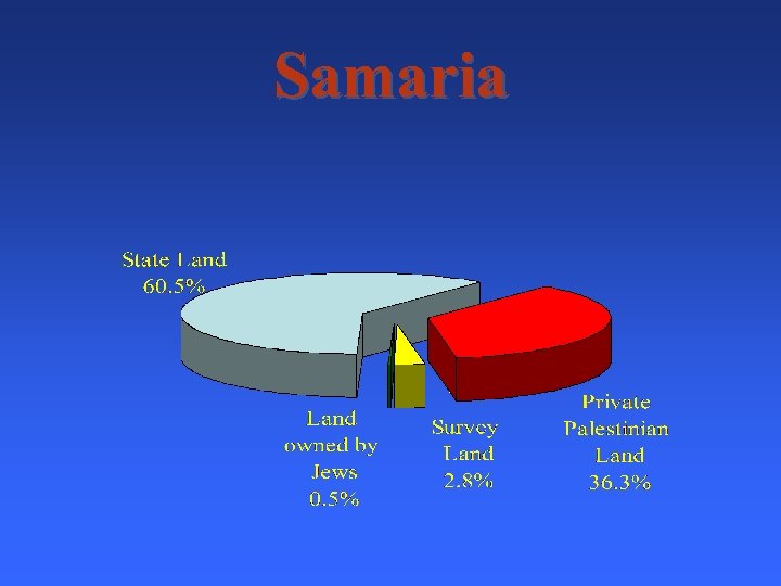 Samaria 