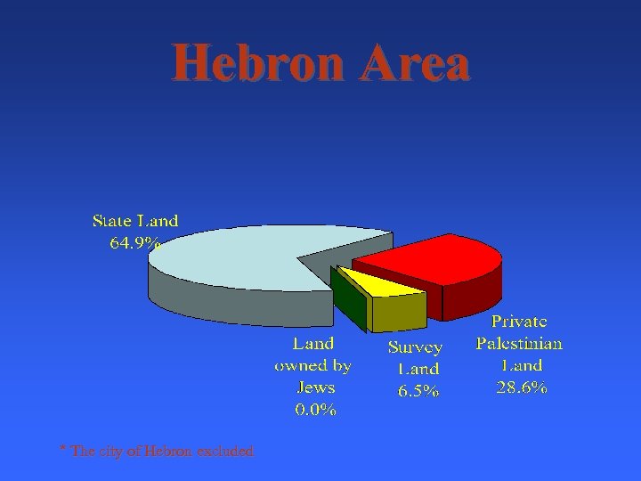 Hebron Area * The city of Hebron excluded 