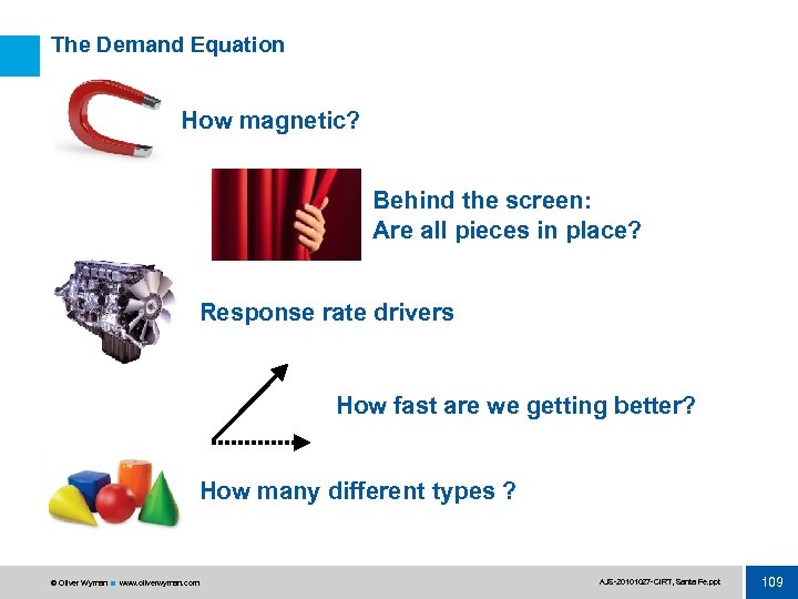 The Demand Equation How magnetic? Behind the screen: Are all pieces in place? Response