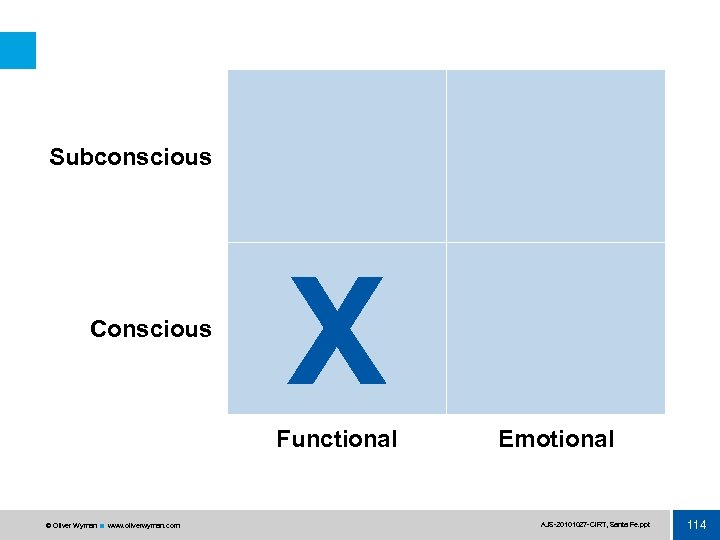 Subconscious Conscious X Functional © Oliver Wyman www. oliverwyman. com Emotional AJS 20101027 CIRT,