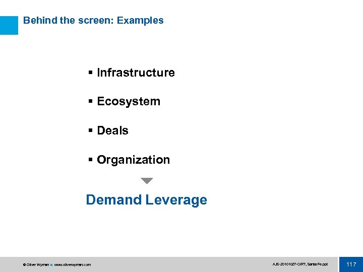 Behind the screen: Examples § Infrastructure § Ecosystem § Deals § Organization Demand Leverage