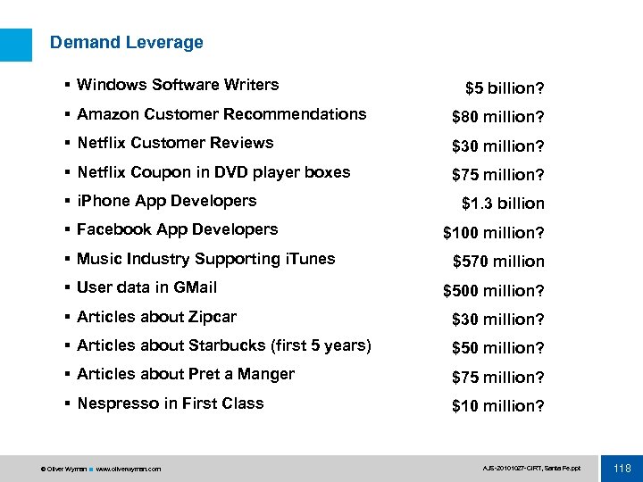 Demand Leverage § Windows Software Writers $5 billion? § Amazon Customer Recommendations $80 million?