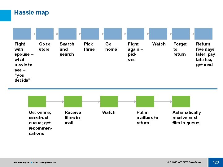 Hassle map Fight with spouse – what movie to see – “you decide” Go