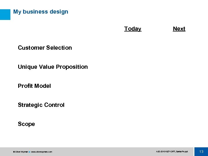 My business design Today Next Customer Selection Unique Value Proposition Profit Model Strategic Control