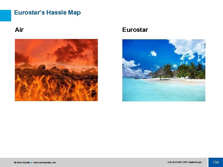 Eurostar’s Hassle Map Air © Oliver Wyman www. oliverwyman. com Eurostar AJS 20101027 CIRT,