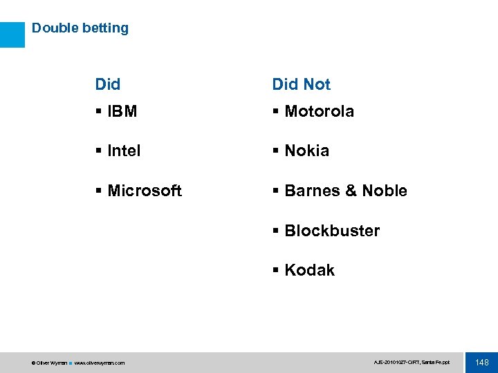 Double betting Did Not § IBM § Motorola § Intel § Nokia § Microsoft