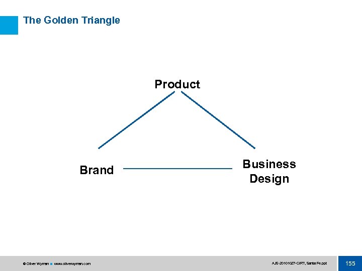 The Golden Triangle Product Brand © Oliver Wyman www. oliverwyman. com Business Design AJS