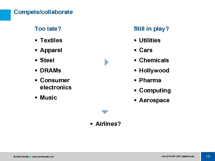 Compete/collaborate Too late? Still in play? § Textiles § Utilities § Apparel § Cars