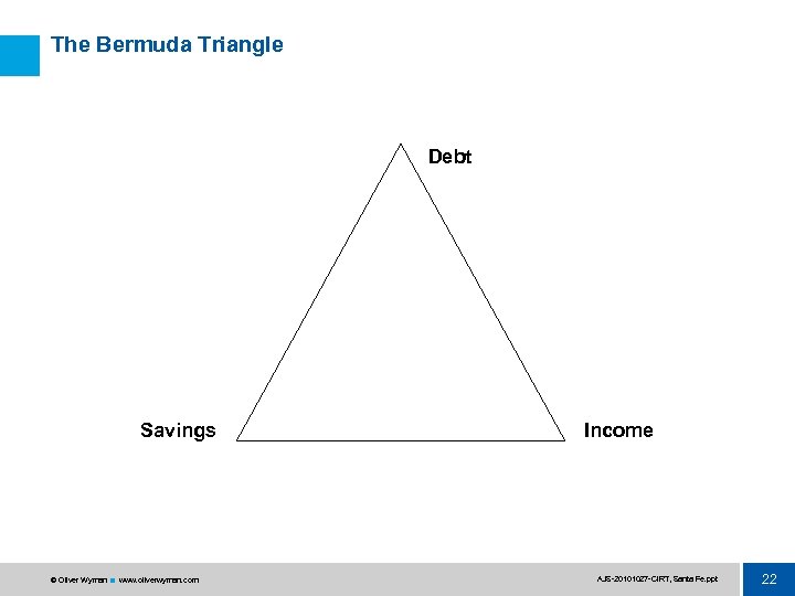 The Bermuda Triangle Debt Savings © Oliver Wyman www. oliverwyman. com Income AJS 20101027