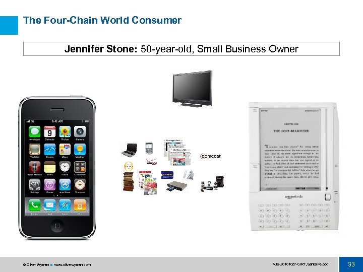 The Four-Chain World Consumer Jennifer Stone: 50 year old, Small Business Owner © Oliver