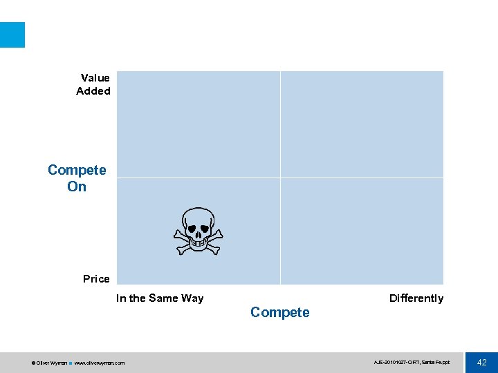 Value Added Compete On Price In the Same Way Differently Compete © Oliver Wyman