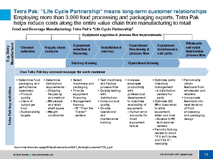 Tetra Pak: “Life Cycle Partnership” means long-term customer relationships Employing more than 3, 000