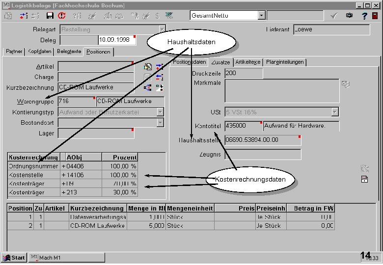 Haushaltsdaten Kostenrechnungsdaten 14 
