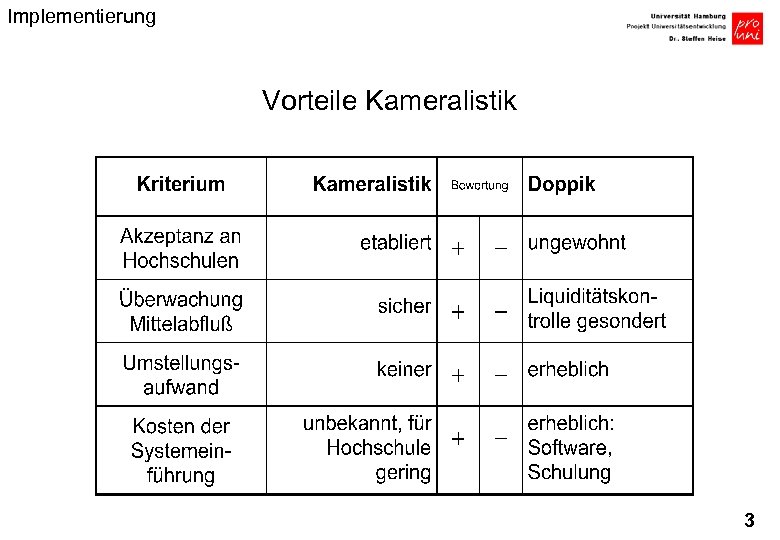 Implementierung Vorteile Kameralistik 3 