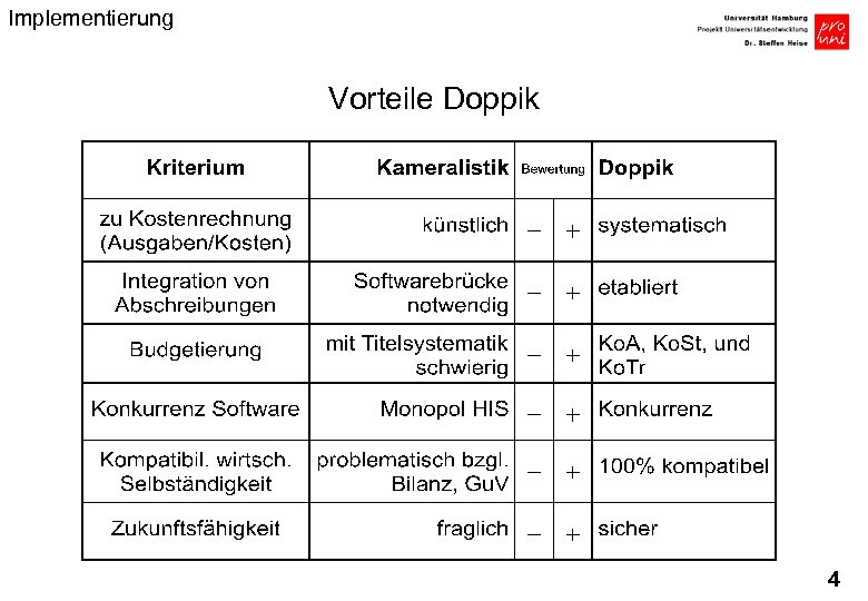 Implementierung Vorteile Doppik 4 